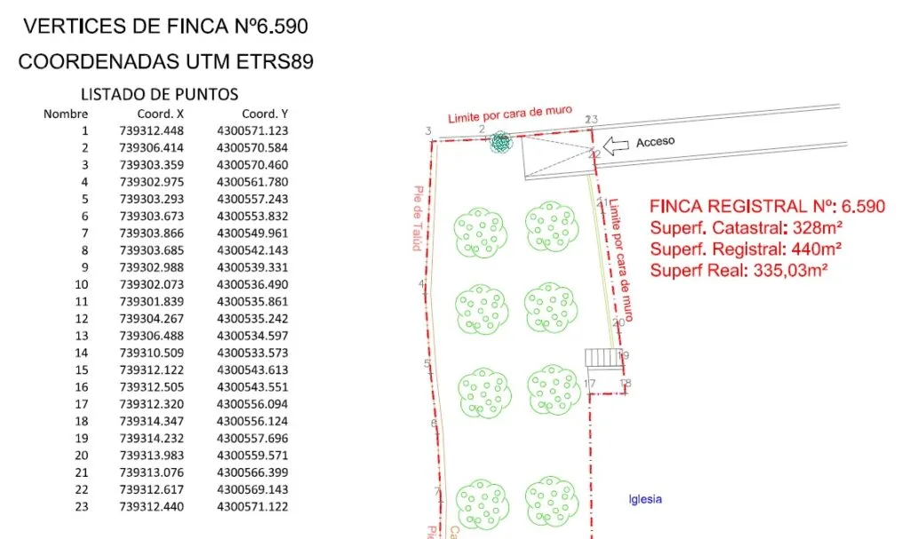Georreferenciación de Parcelas y Fincas 2 que es georreferenciacion